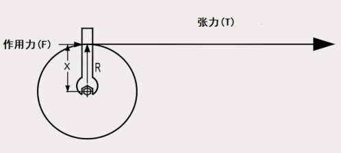 如何實現(xiàn)張力控制優(yōu)化？威科達帶您一文讀懂